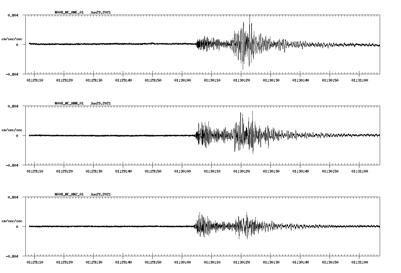 waveform image