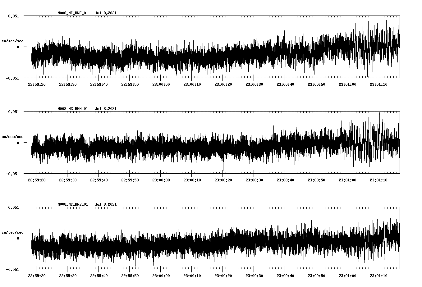 waveform image