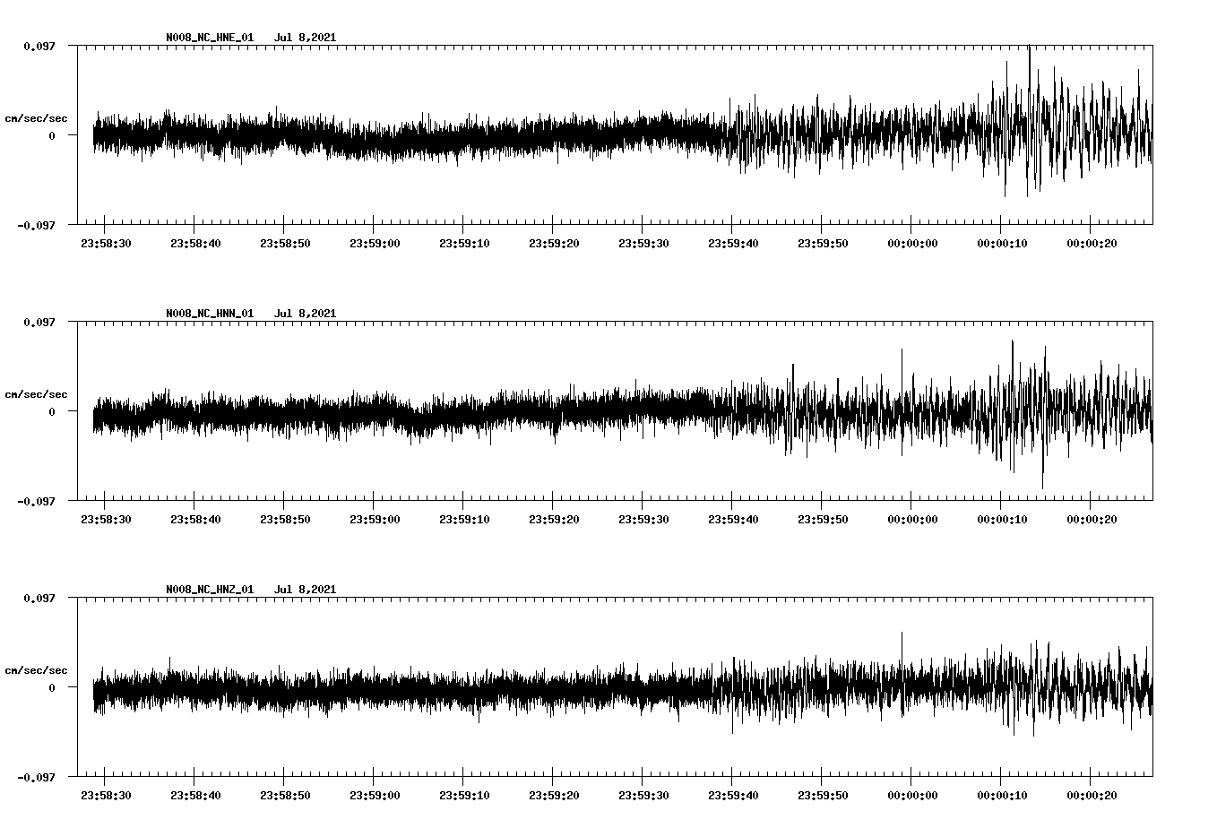 waveform image