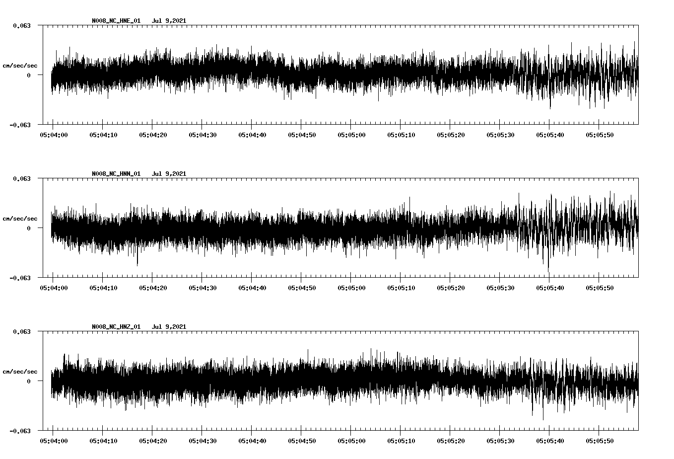 waveform image