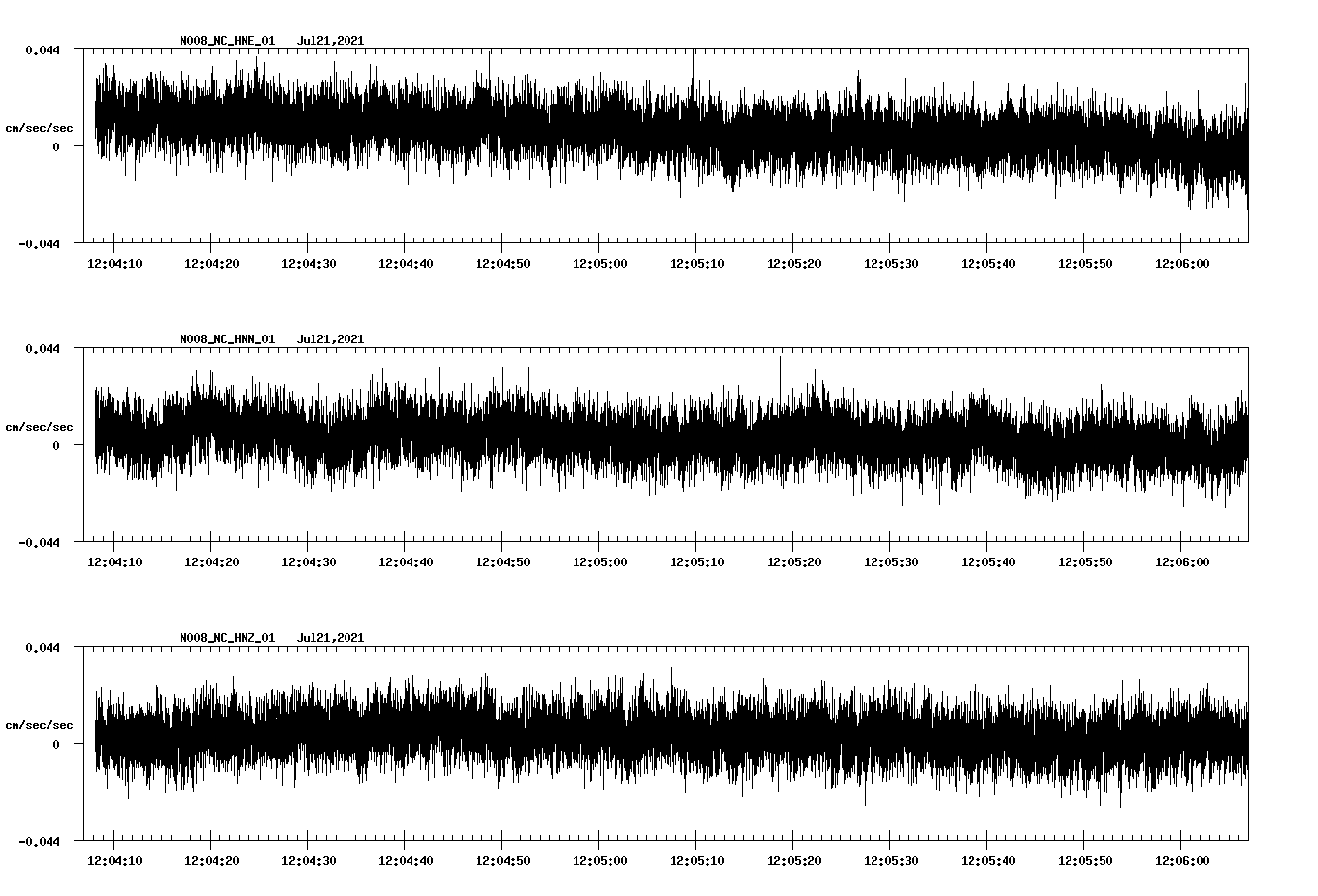 waveform image