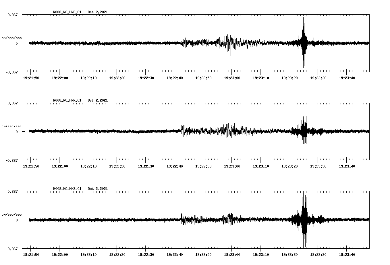 waveform image