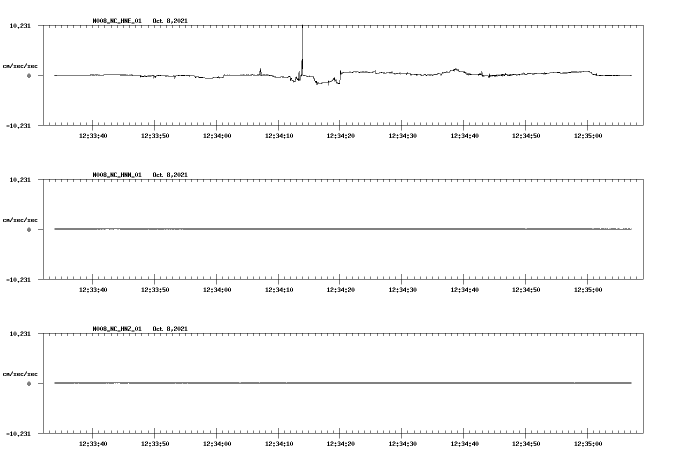 waveform image