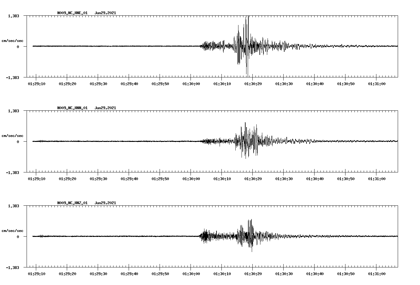 waveform image