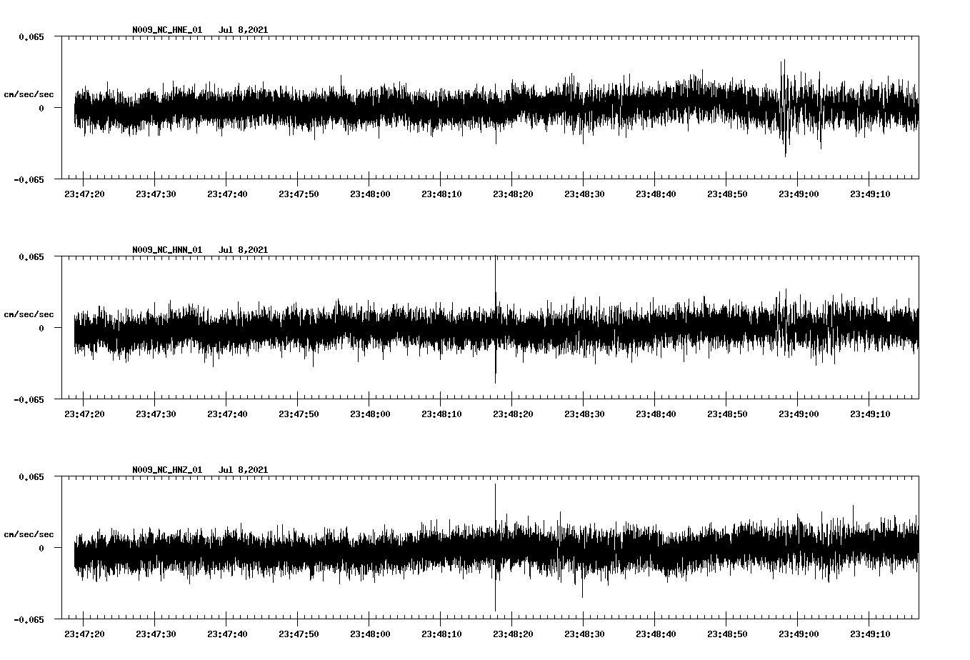 waveform image