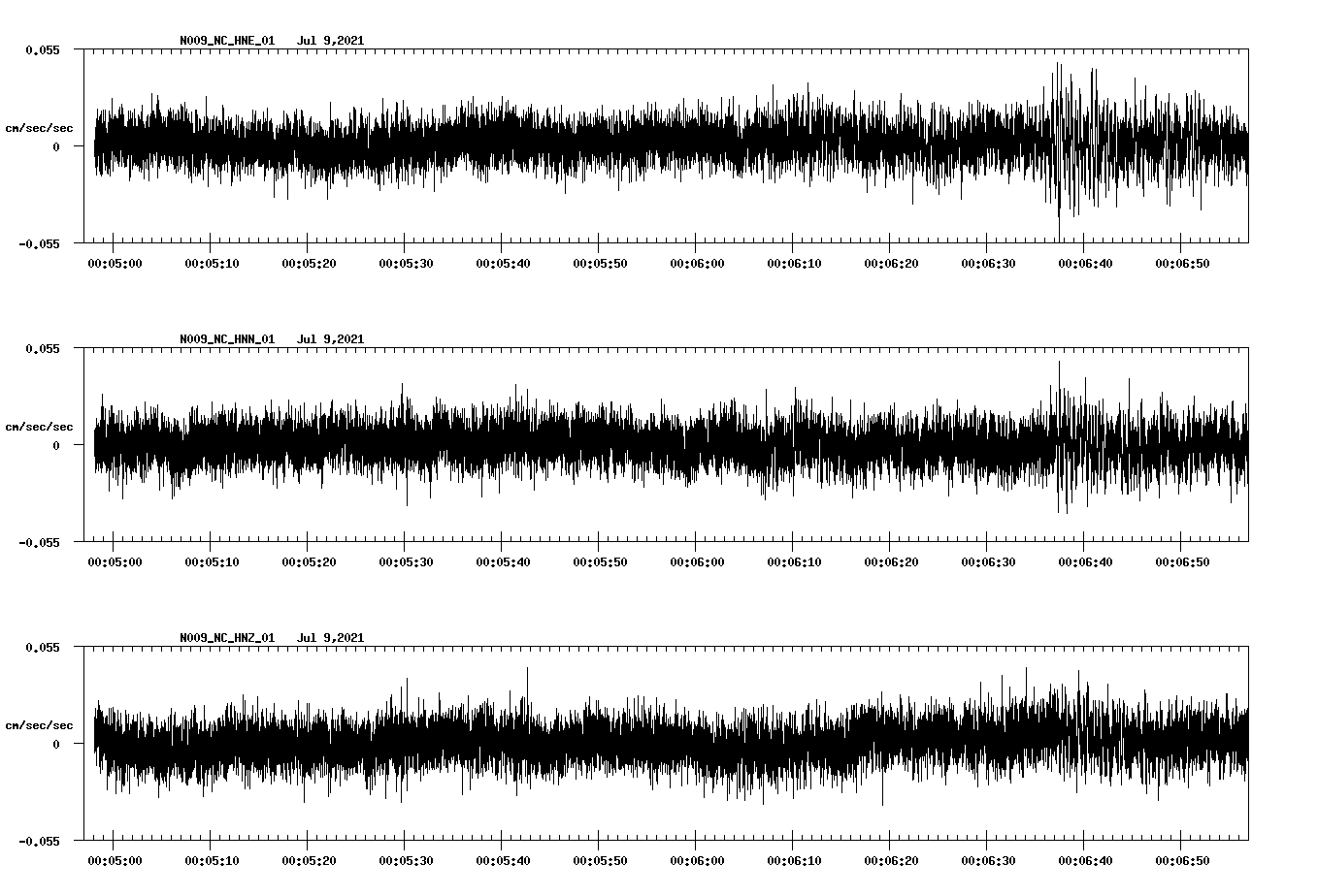 waveform image