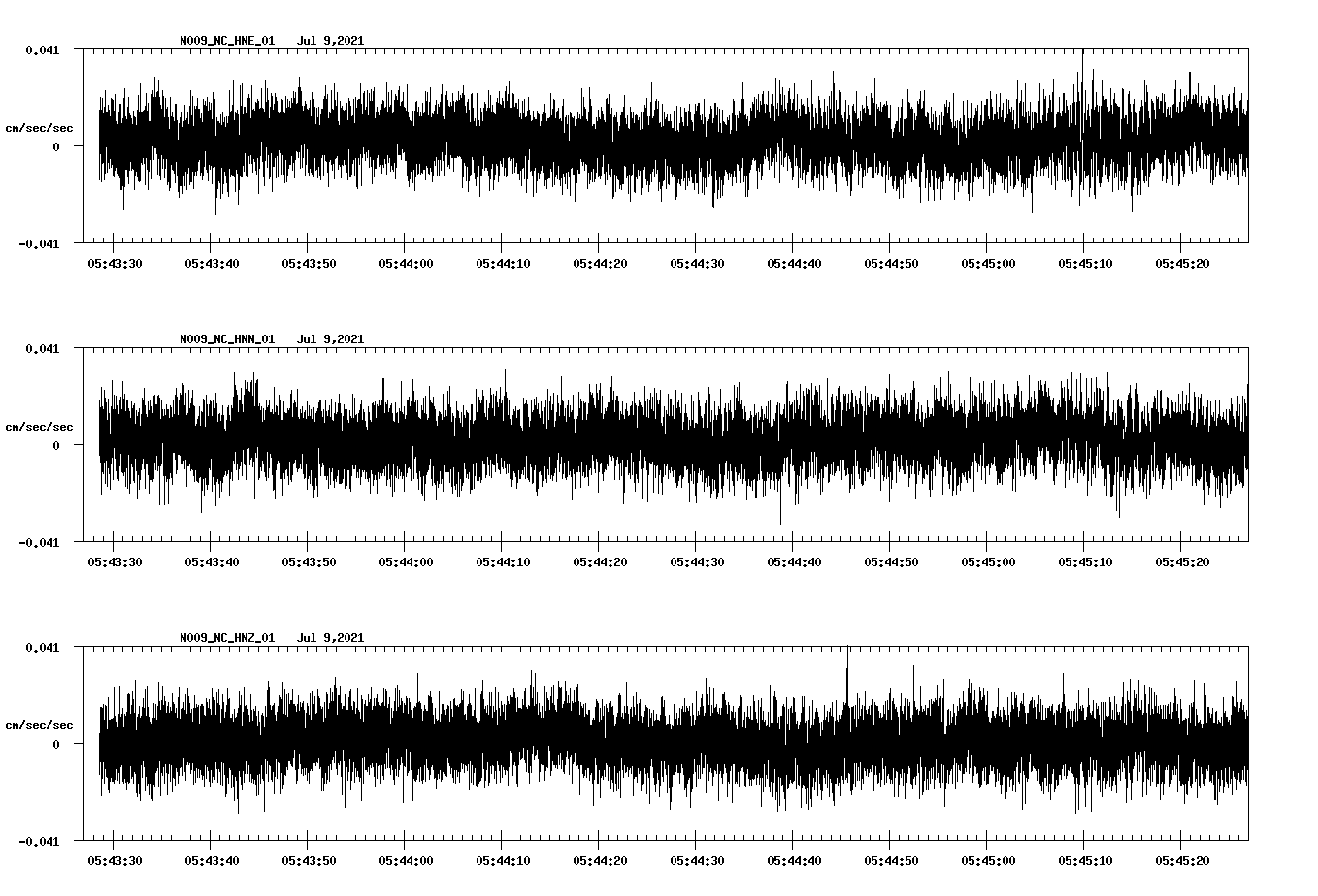 waveform image