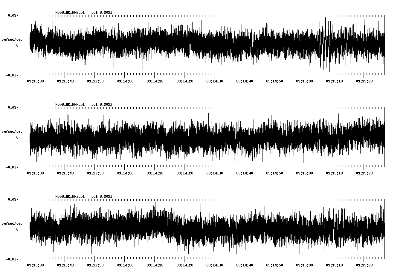 waveform image