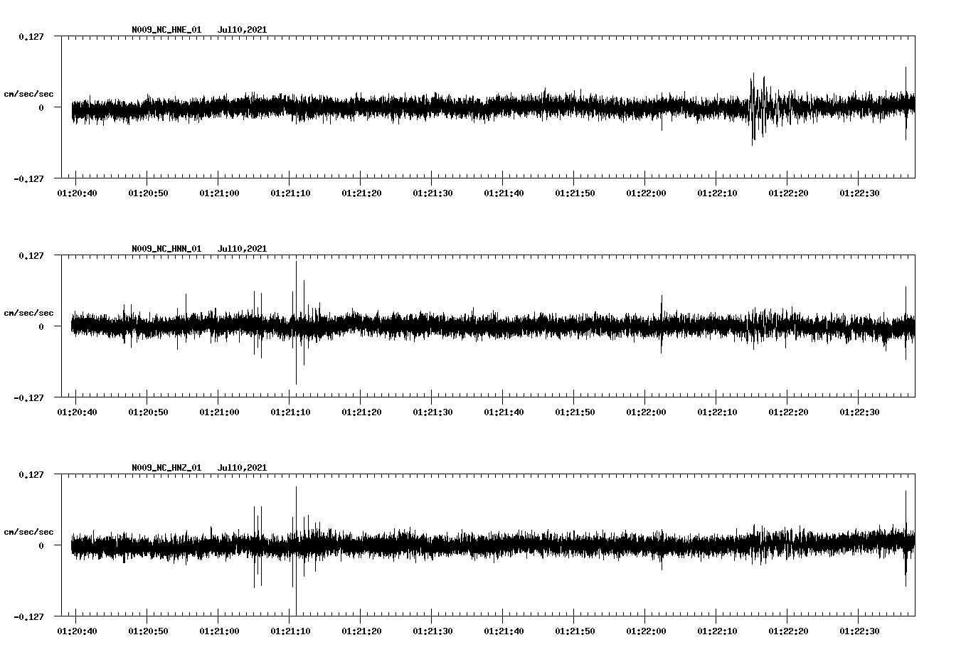 waveform image