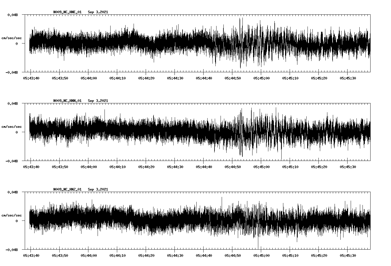 waveform image