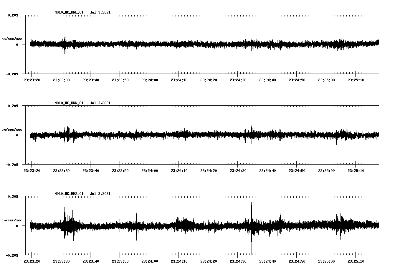 waveform image