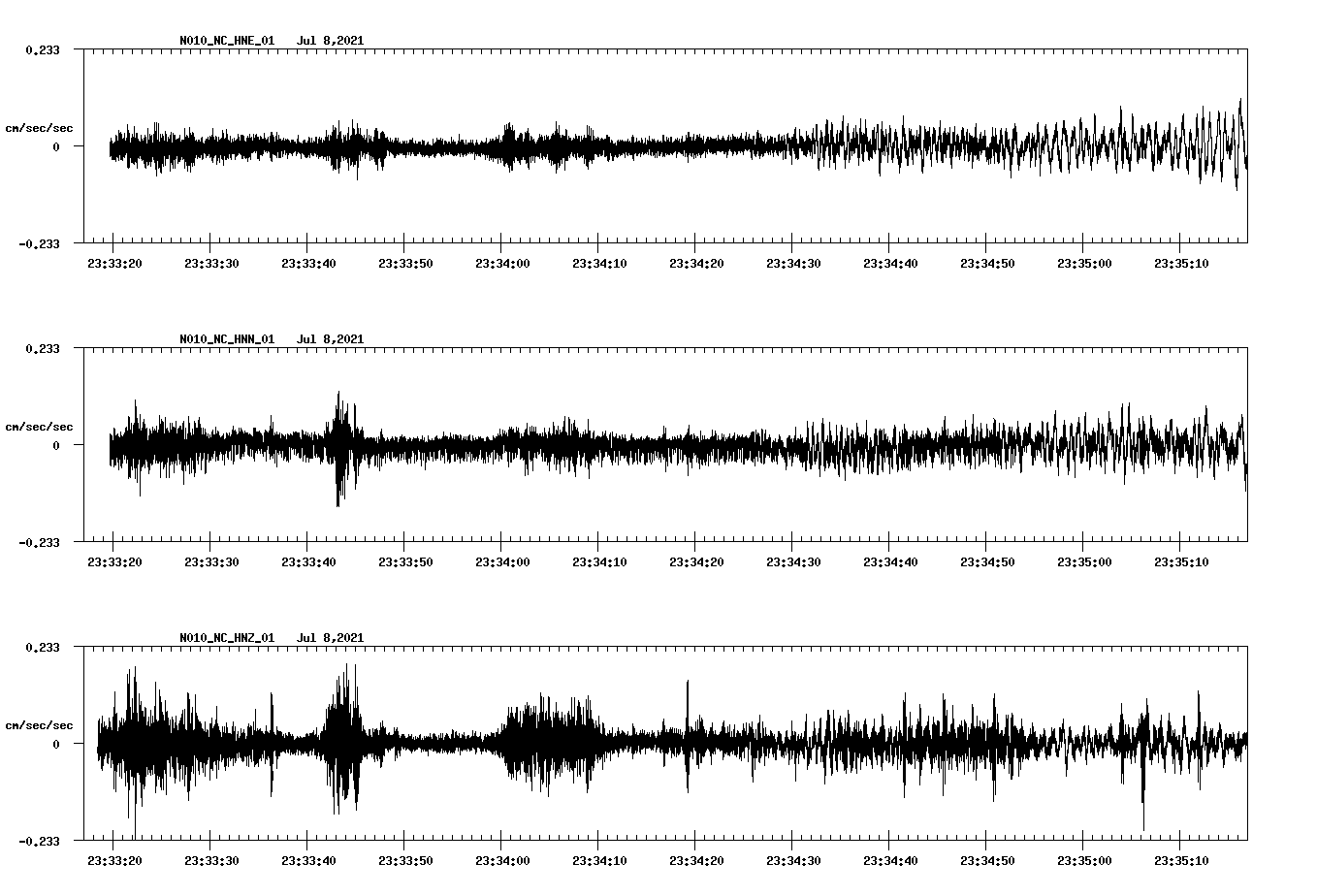 waveform image