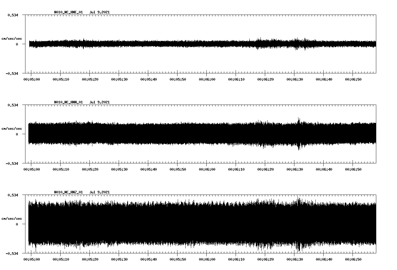 waveform image