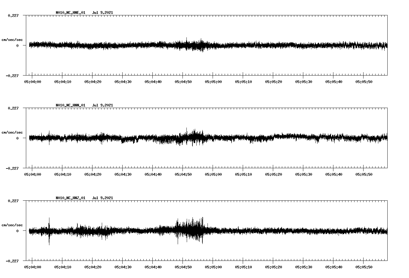 waveform image