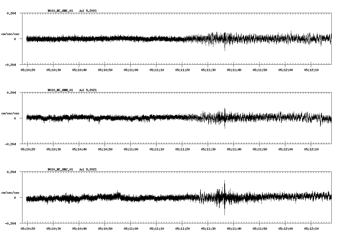 waveform image