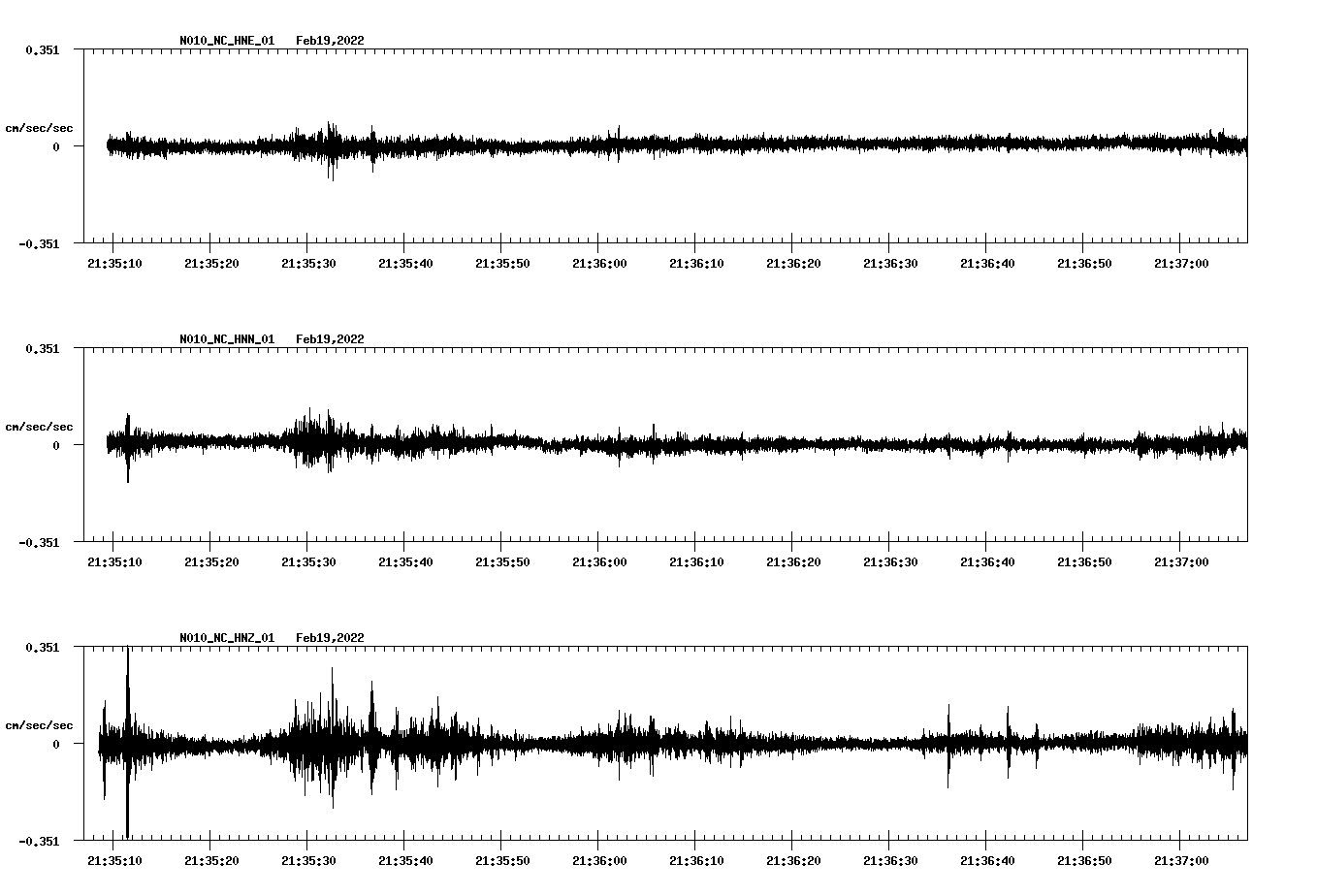 waveform image