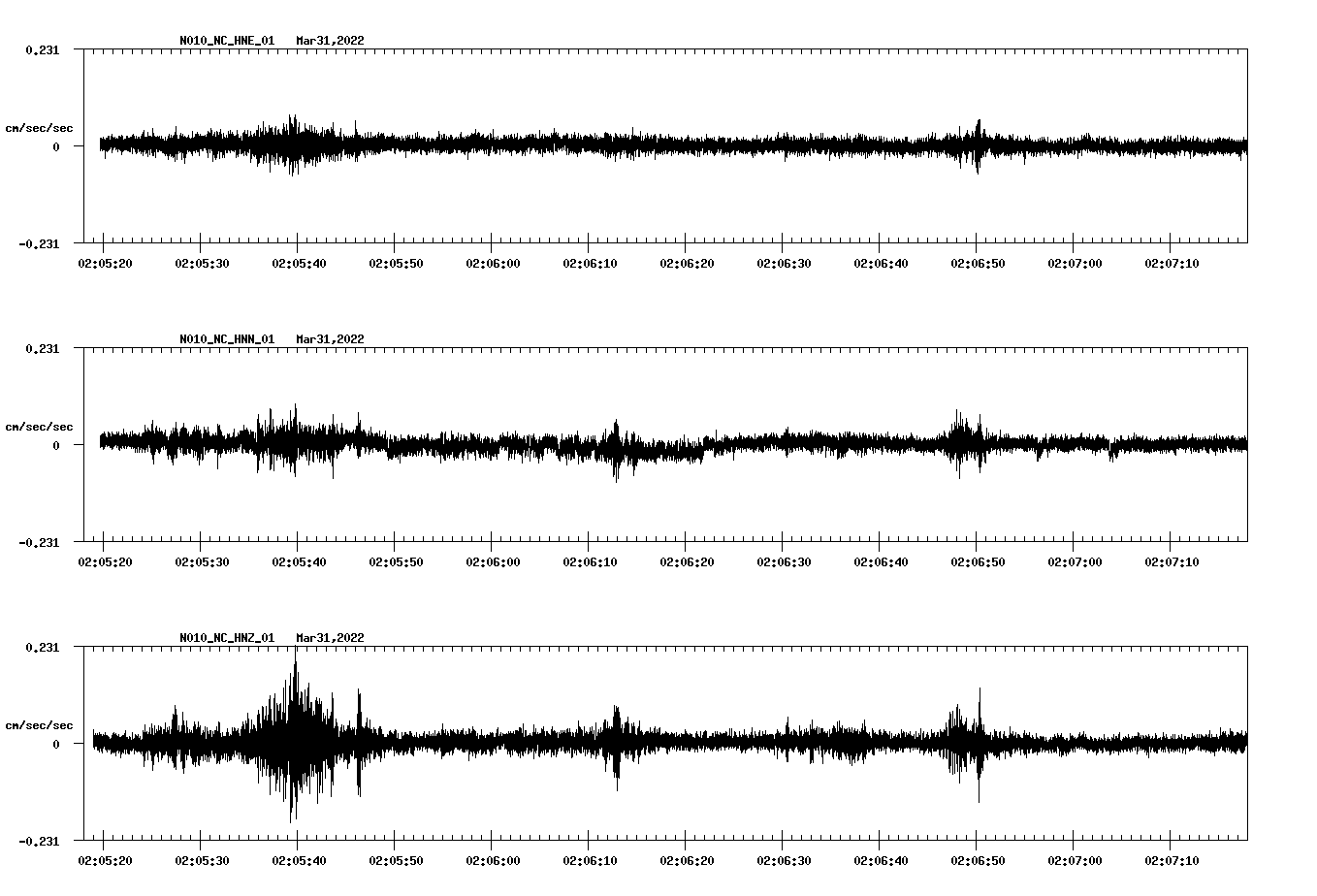 waveform image