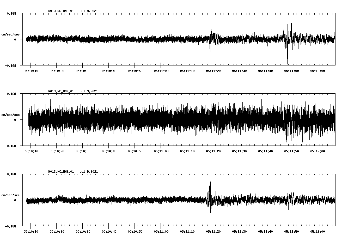 waveform image