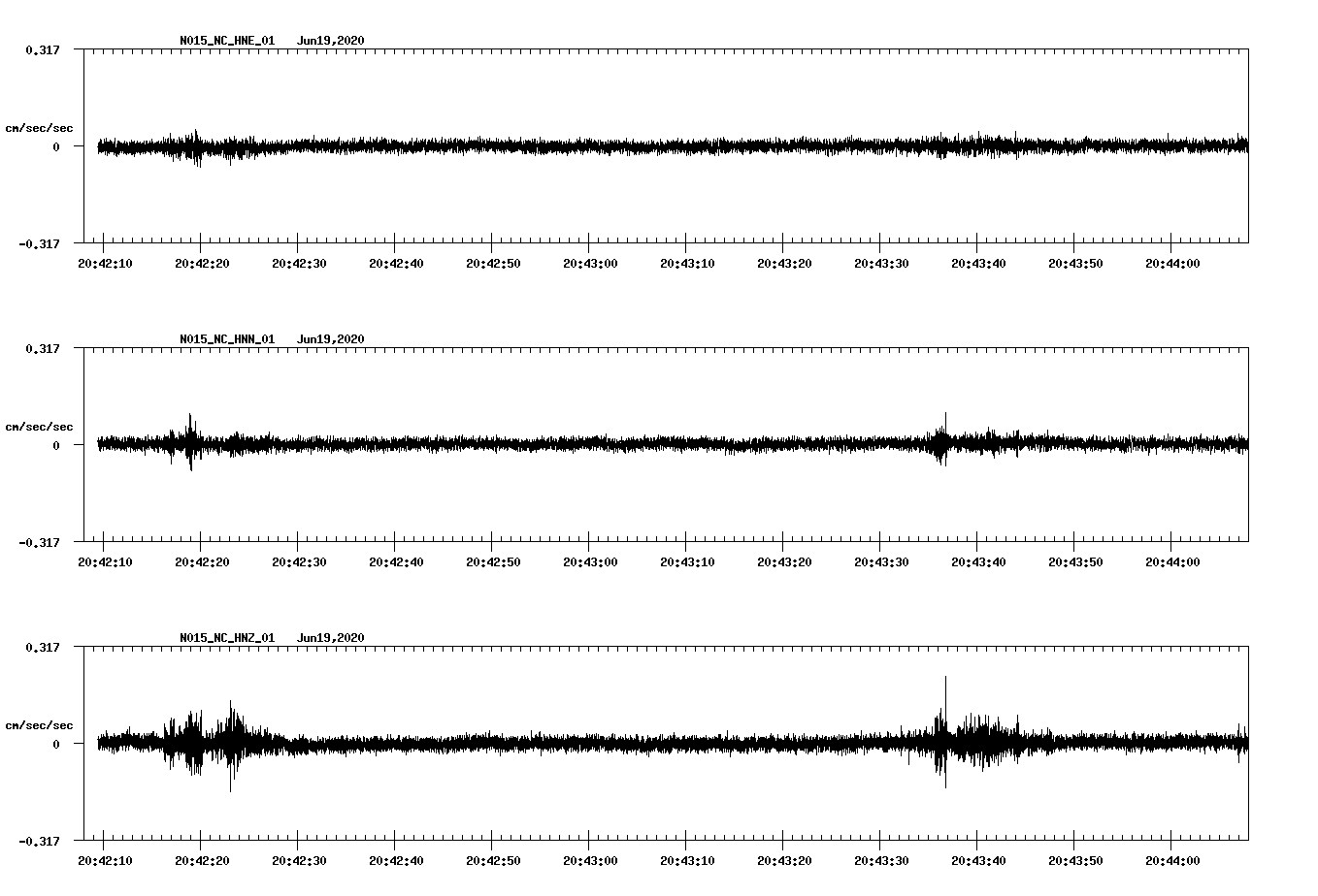 waveform image