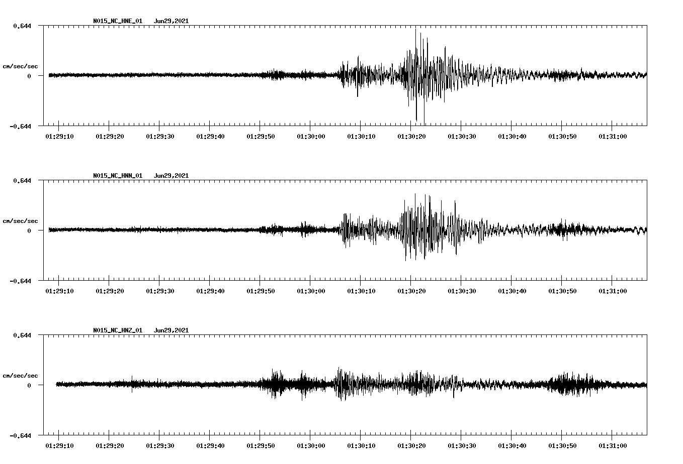 waveform image