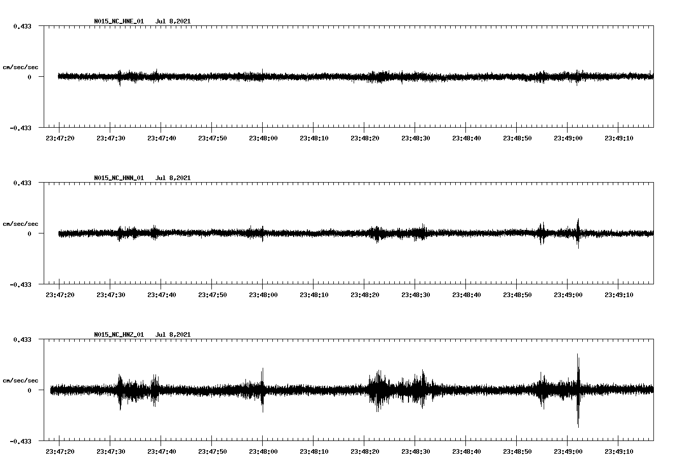 waveform image