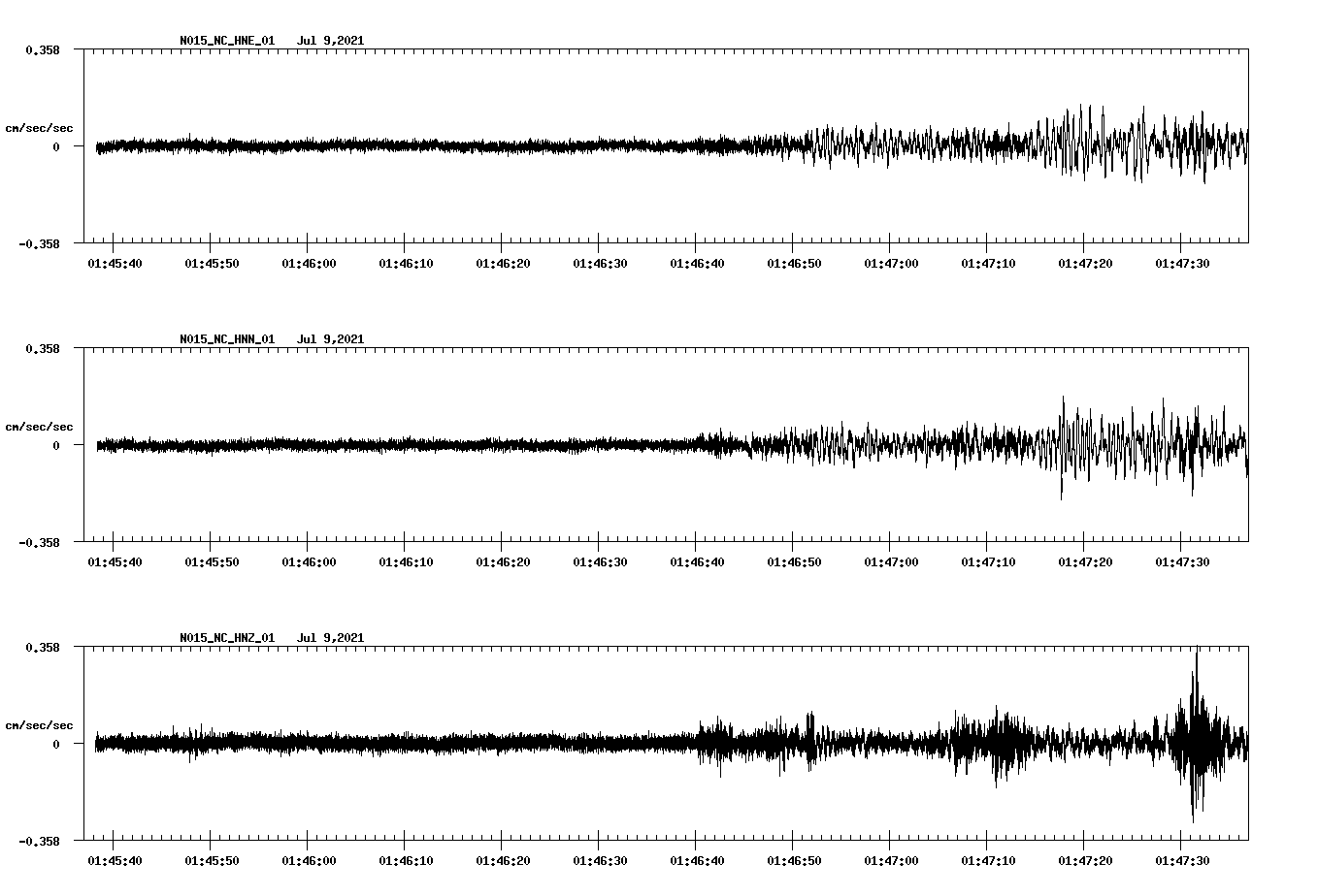 waveform image