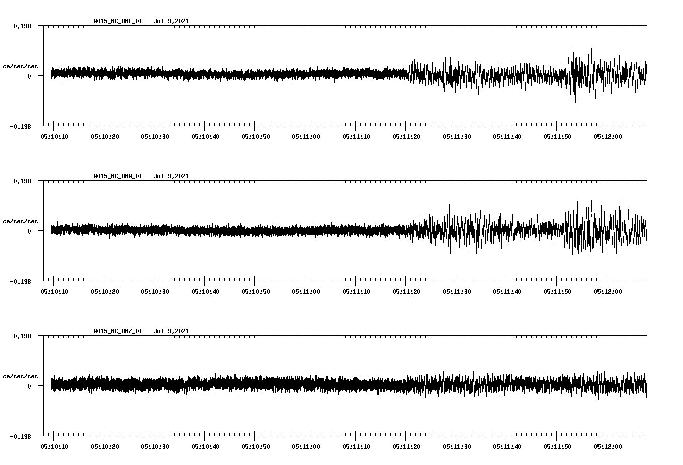 waveform image