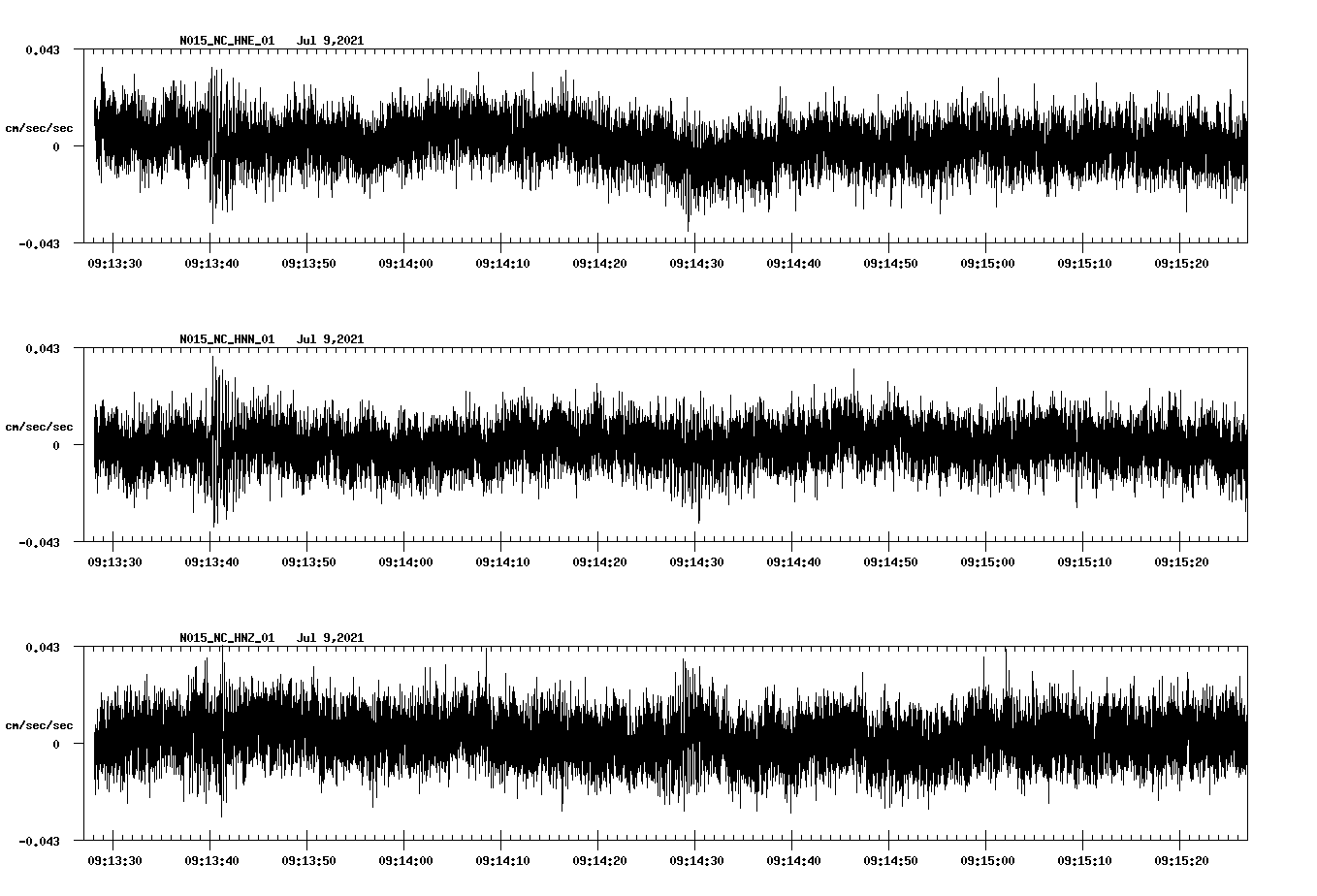 waveform image