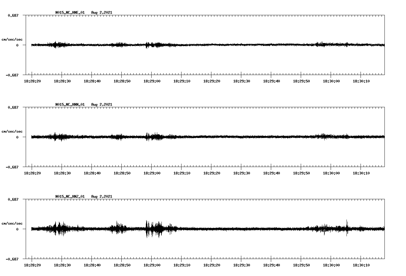 waveform image