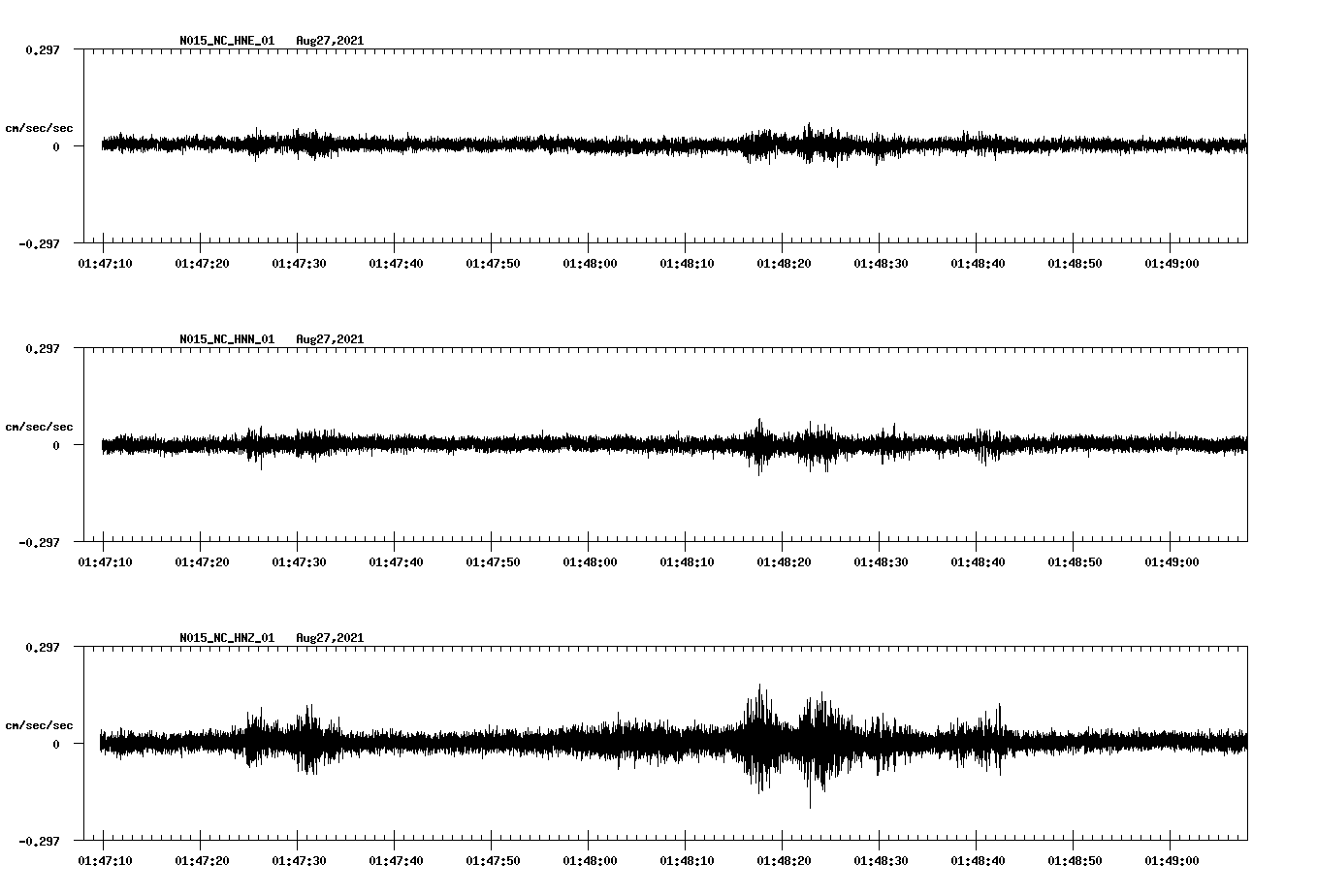 waveform image