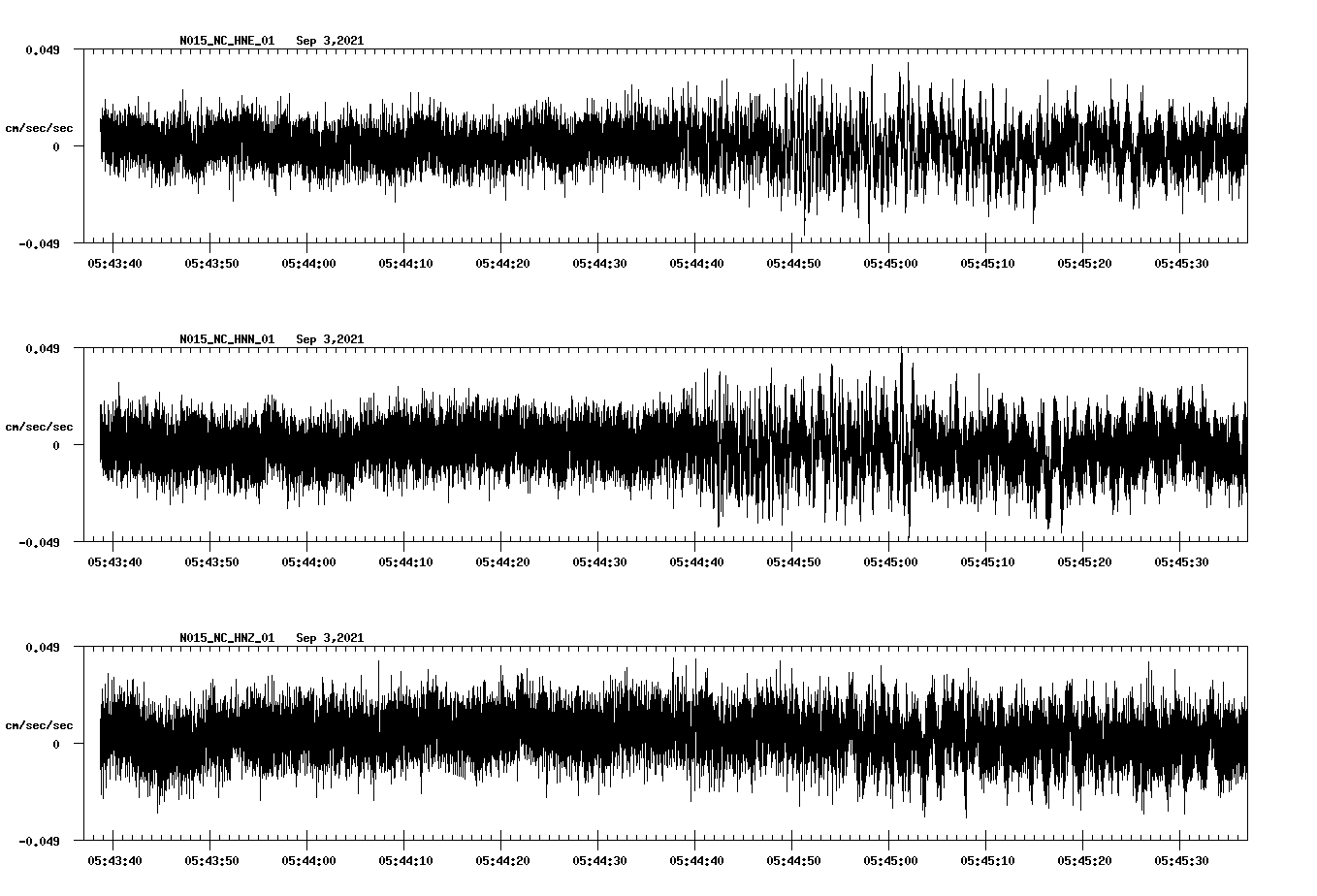 waveform image