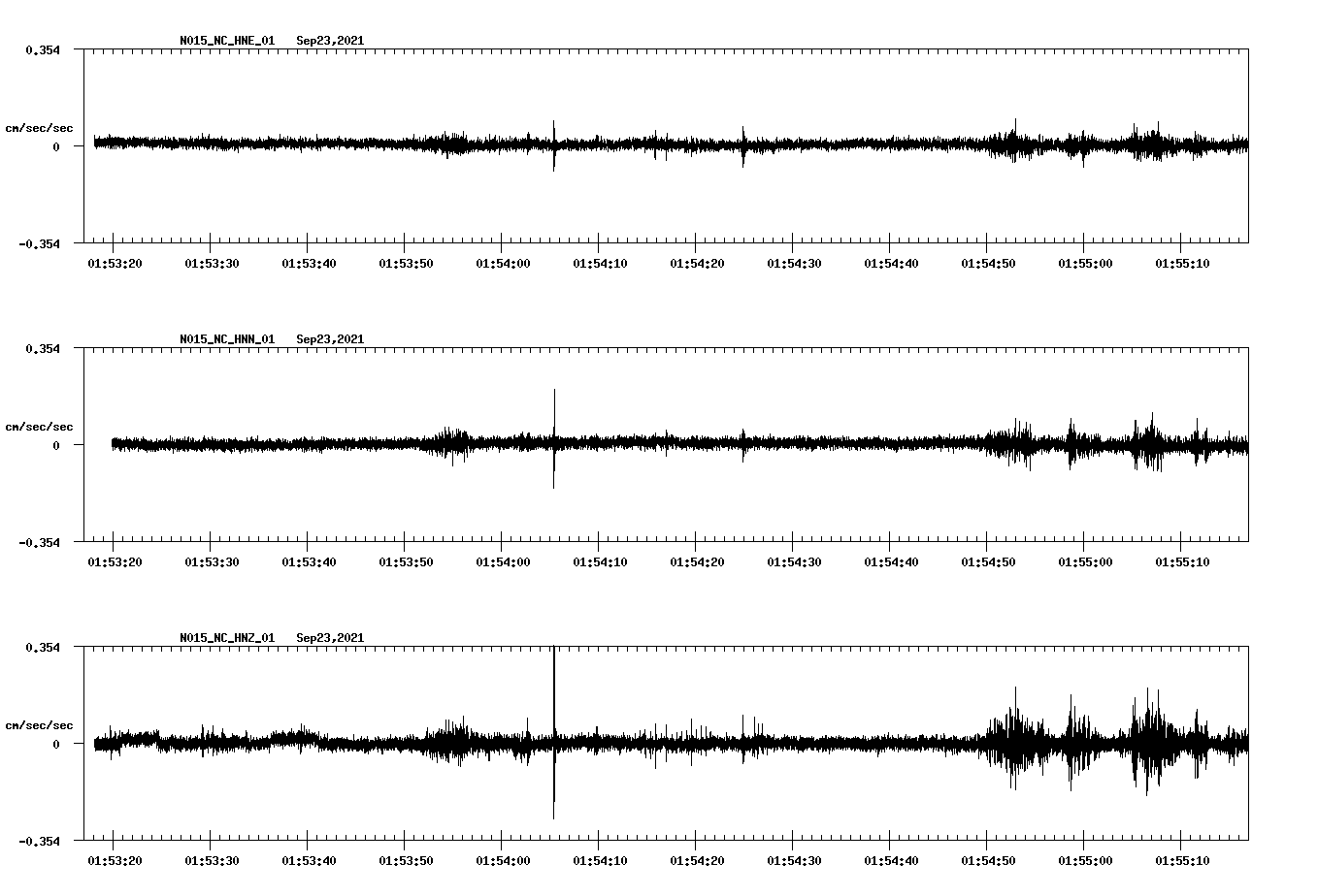 waveform image