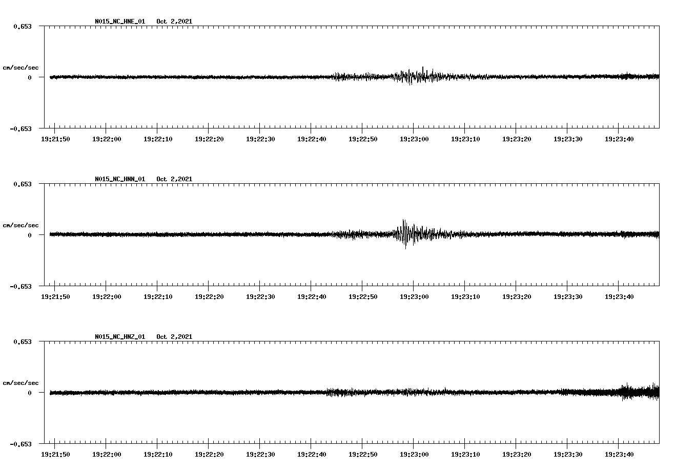 waveform image