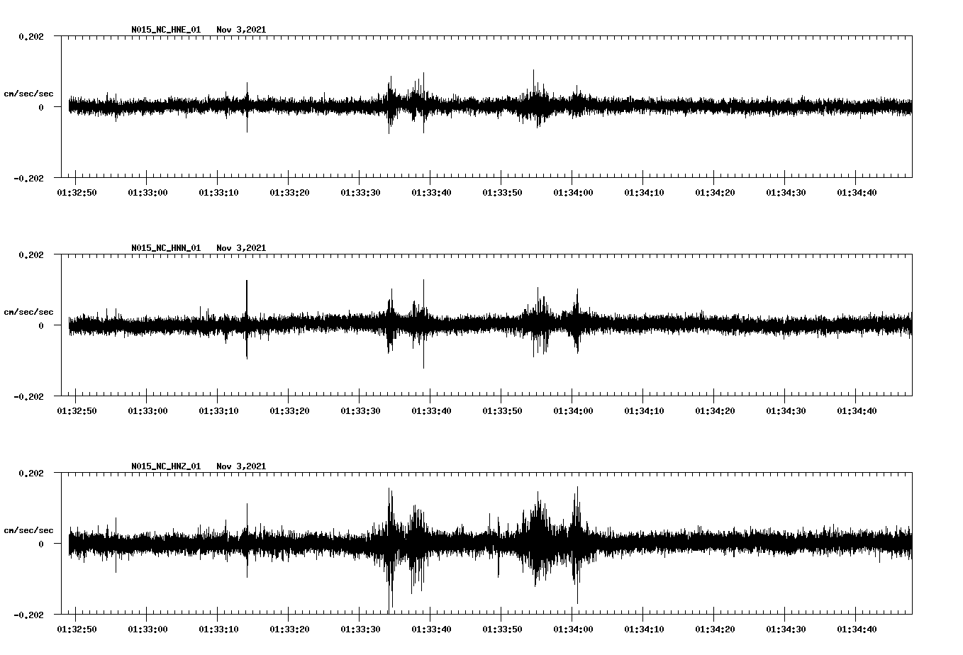 waveform image