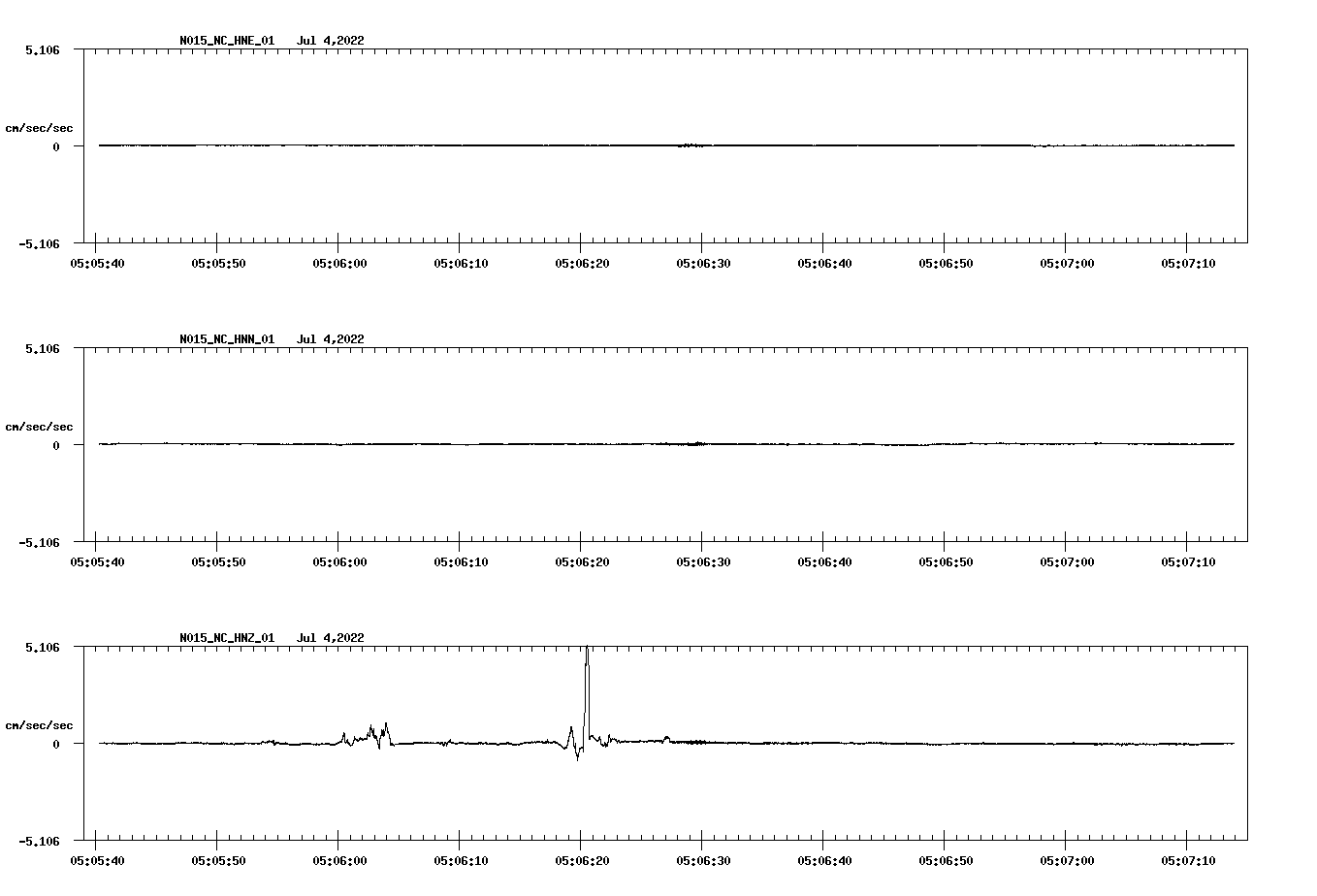 waveform image