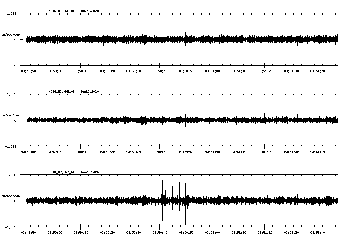 waveform image