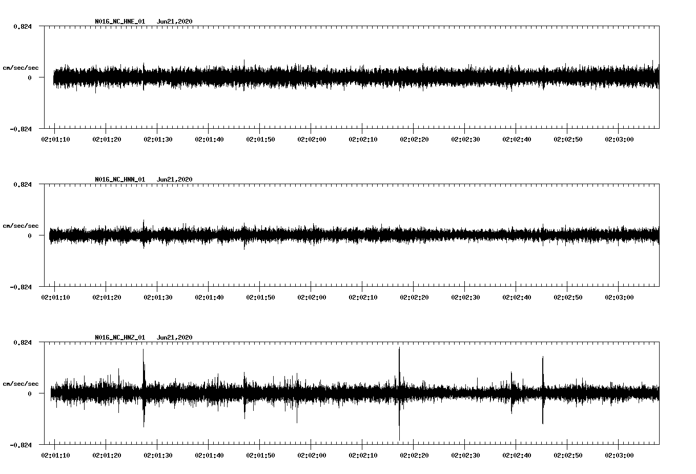 waveform image