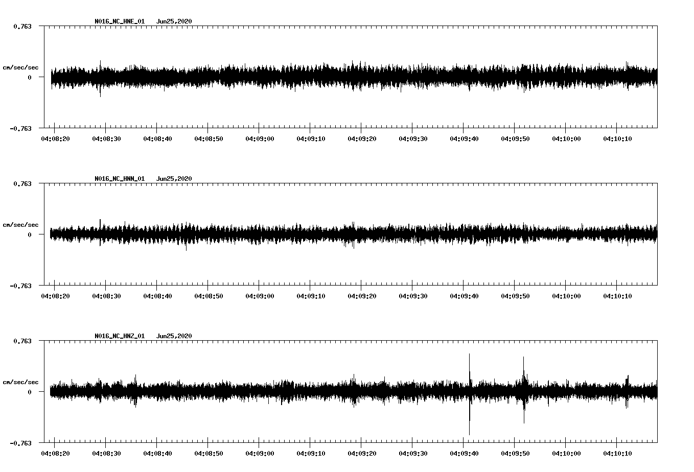 waveform image