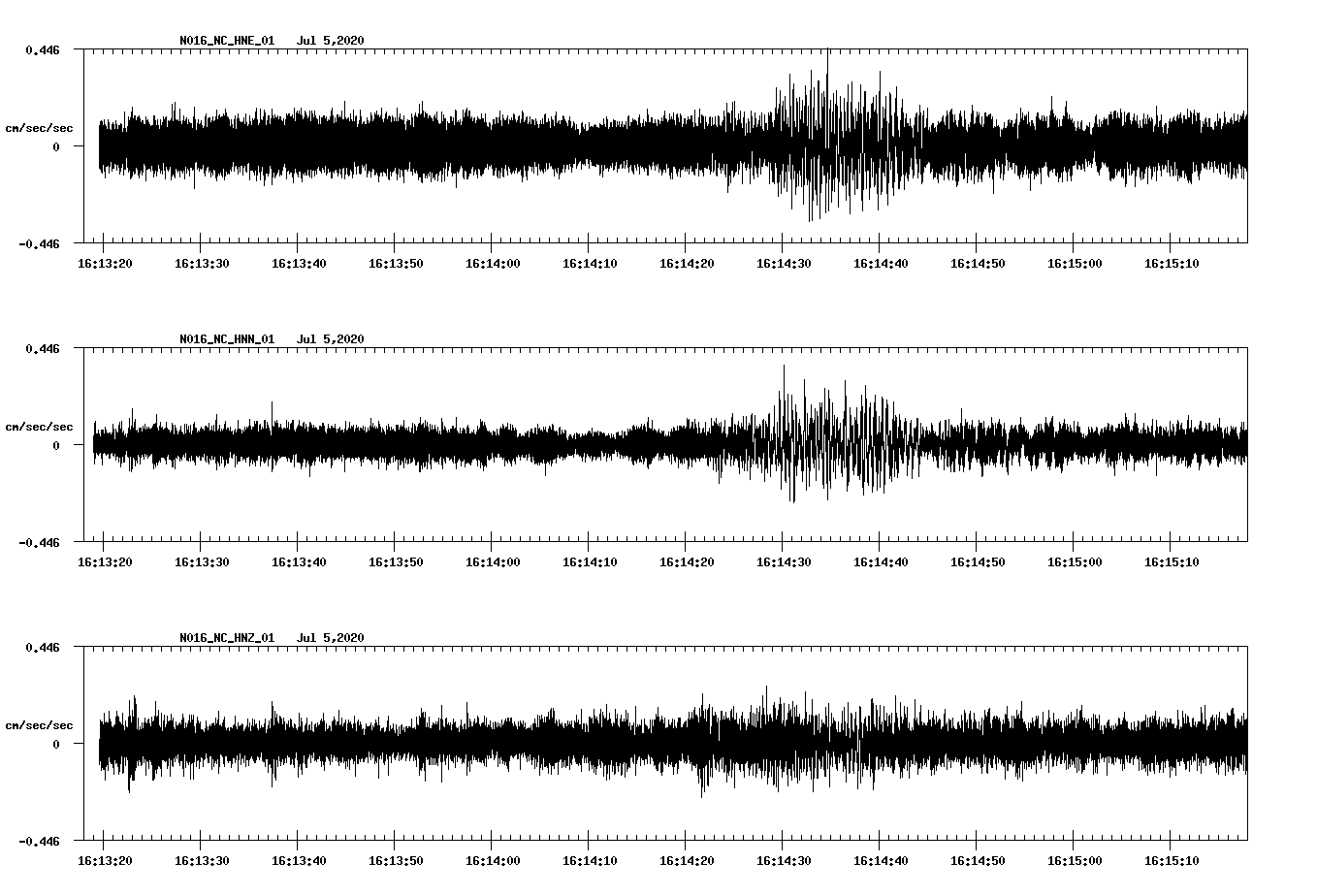 waveform image