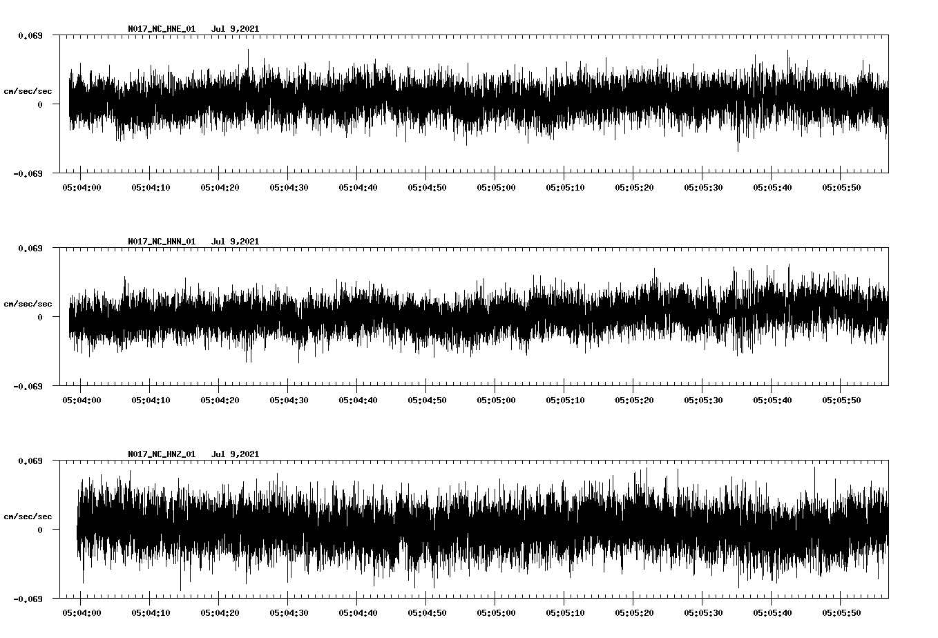 waveform image