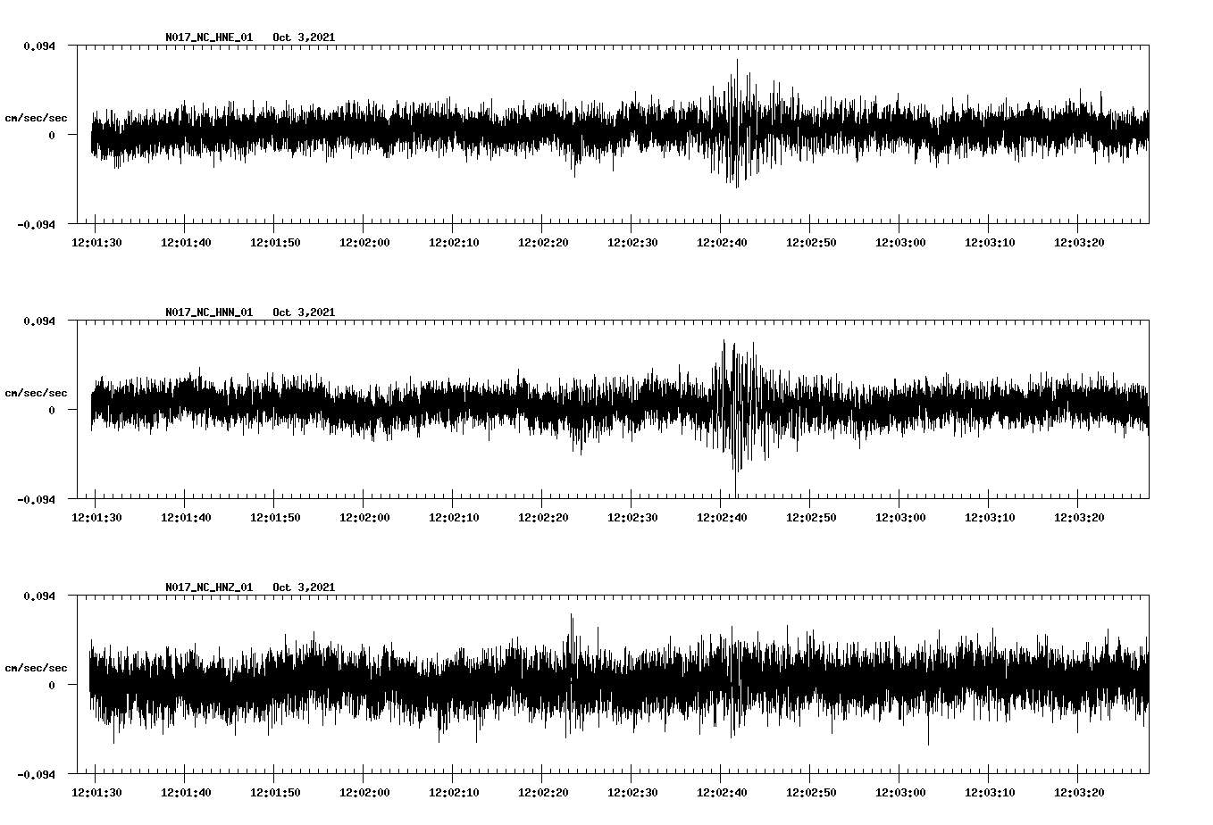 waveform image