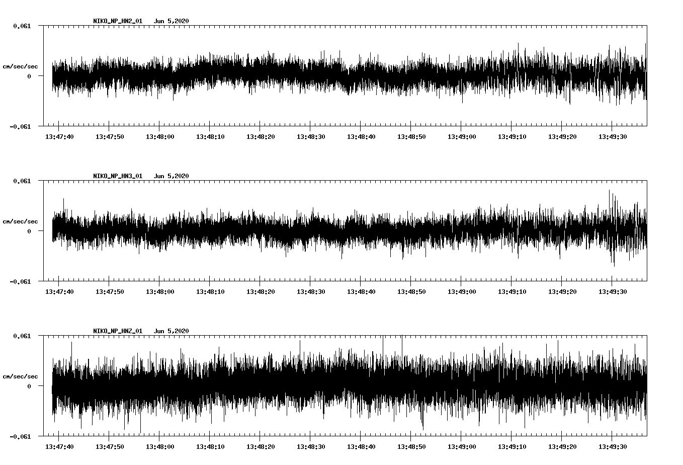waveform image