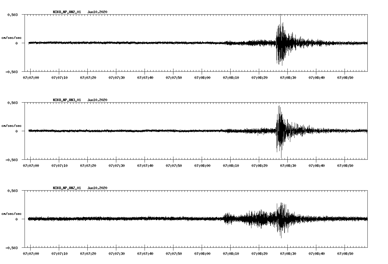 waveform image
