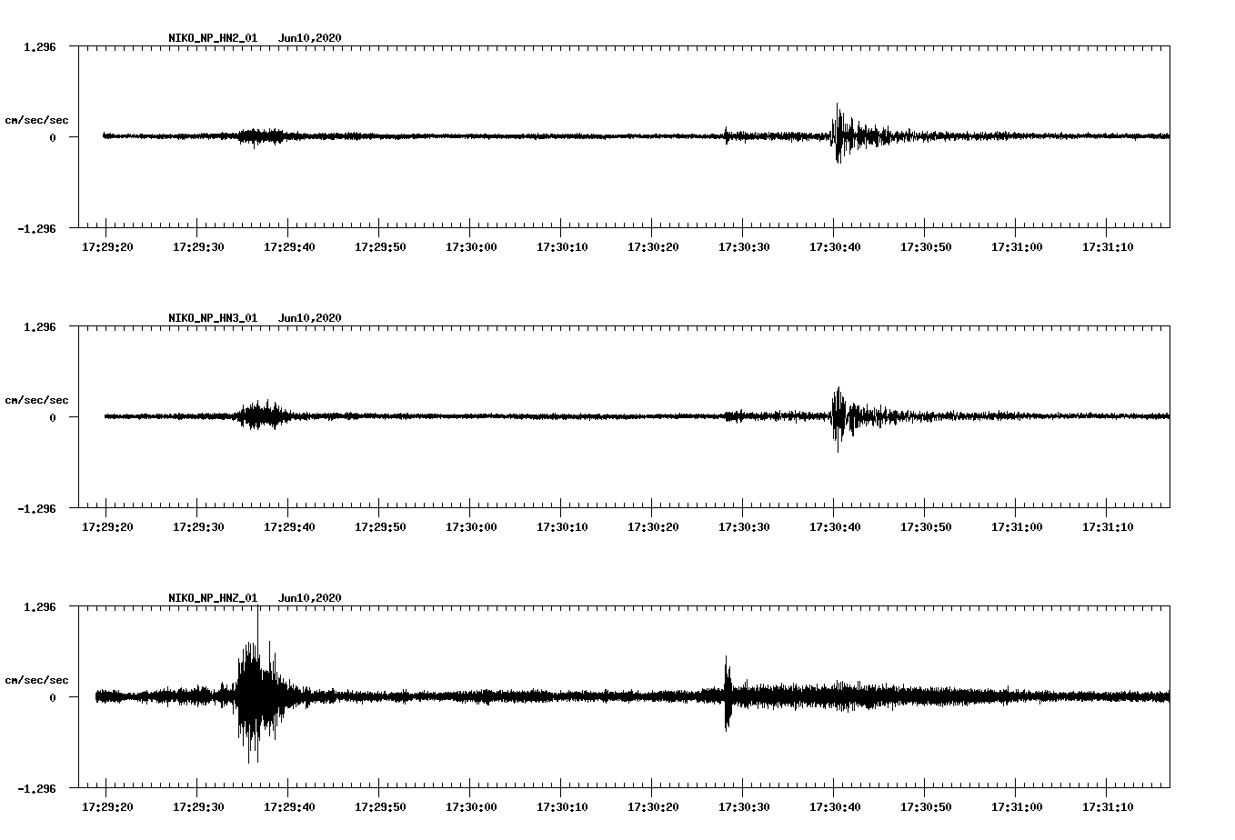 waveform image