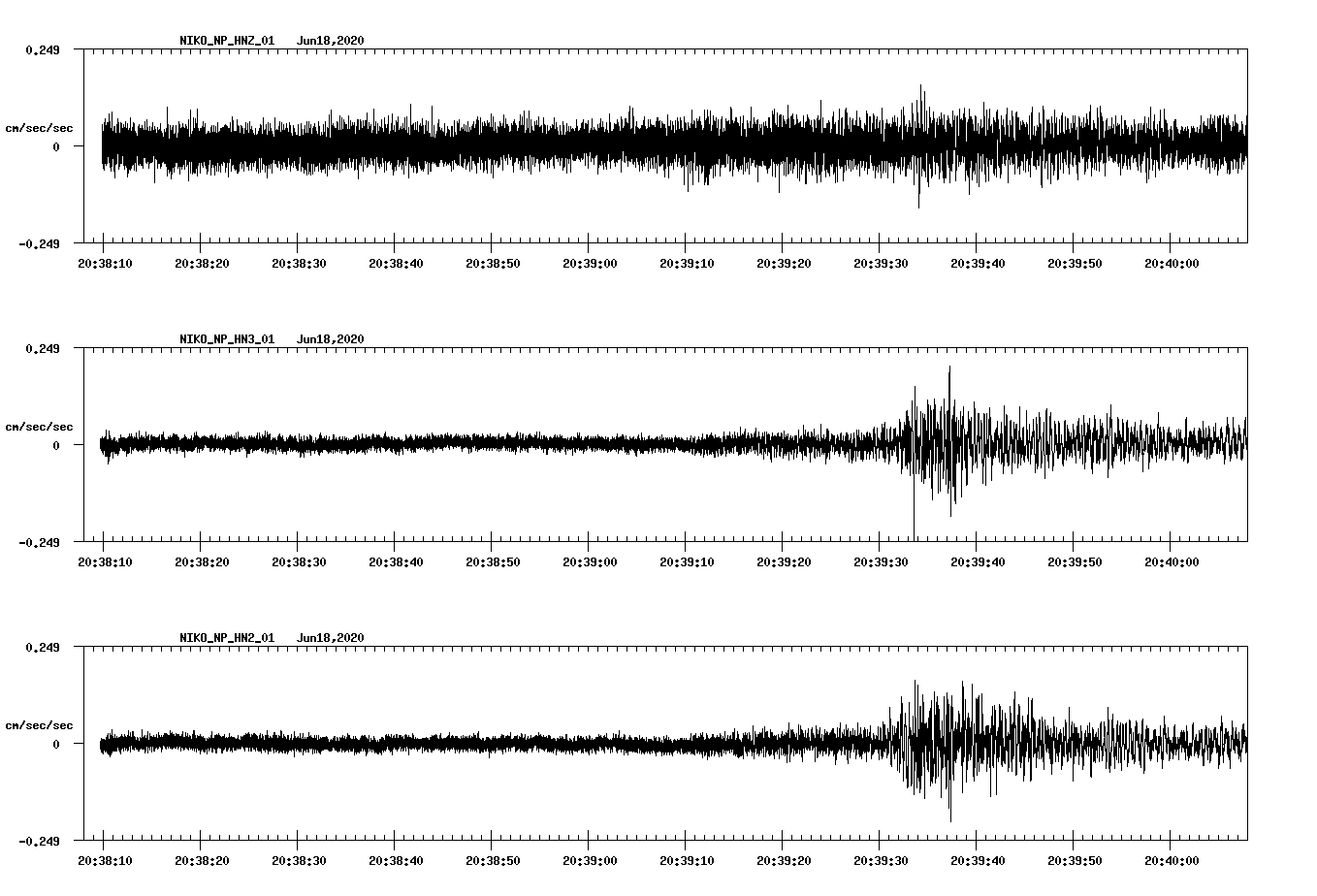 waveform image