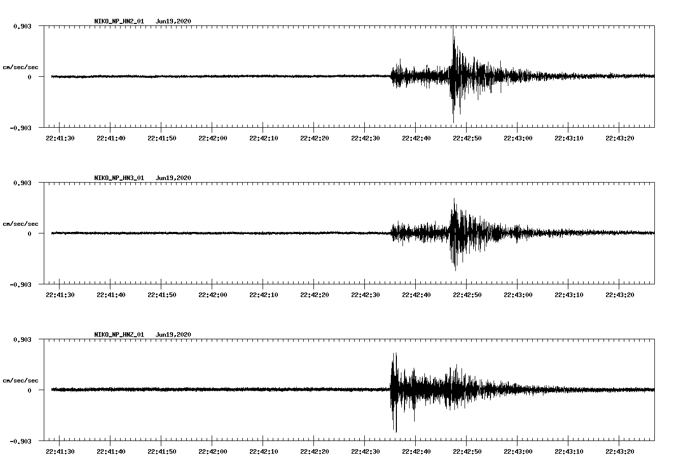 waveform image