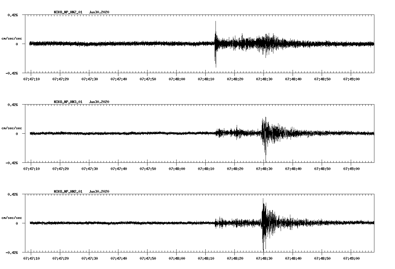 waveform image