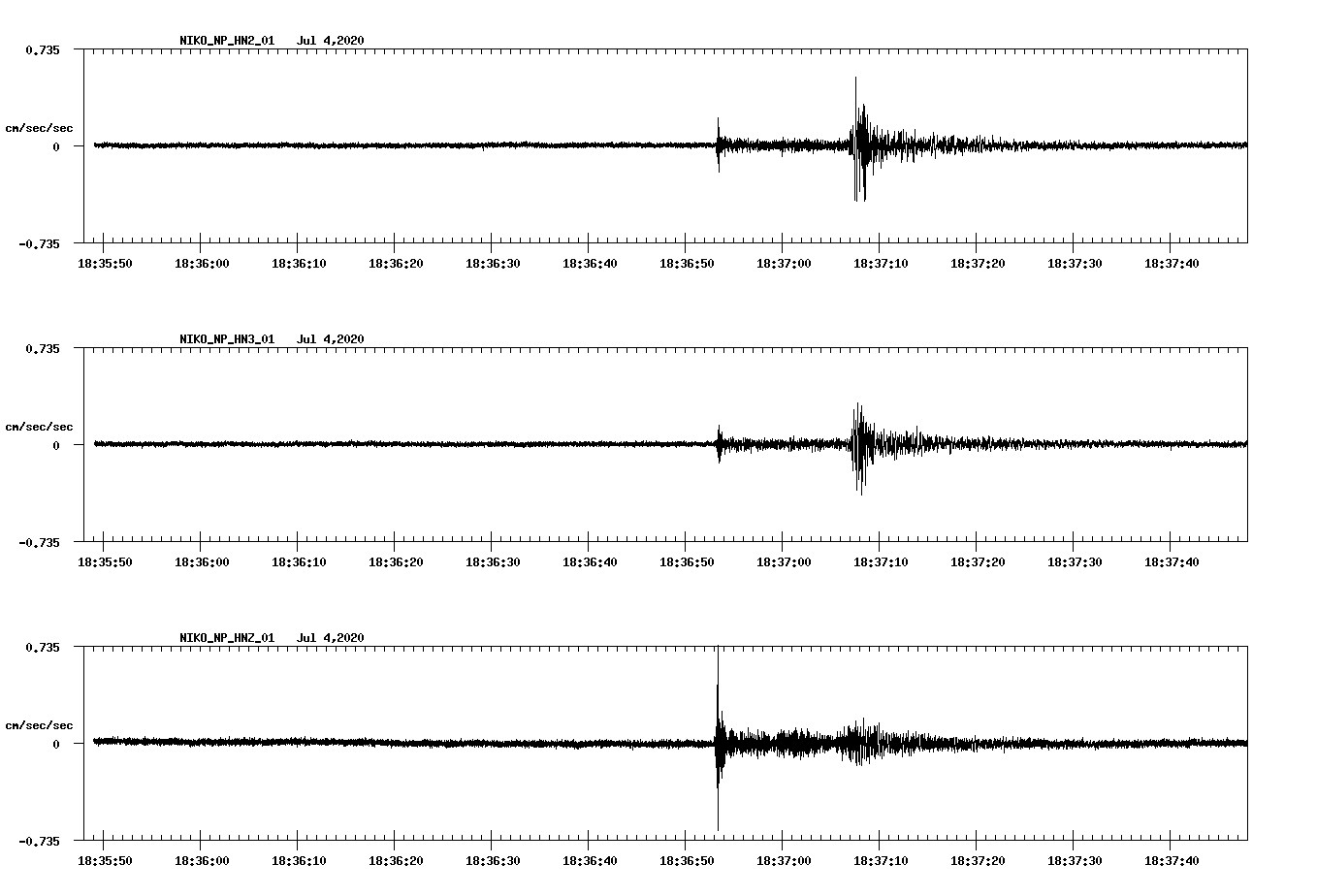 waveform image