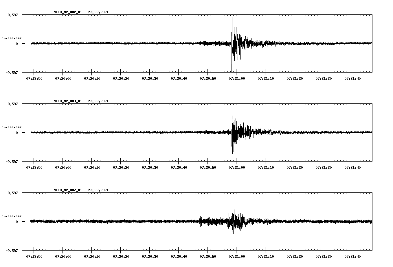 waveform image