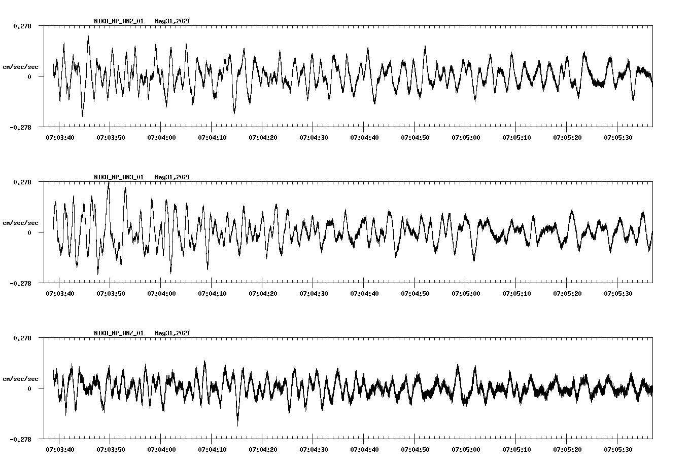 waveform image